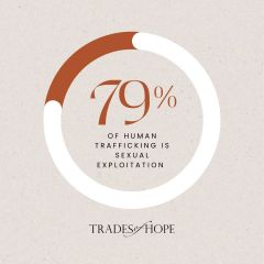 Human Trafficking Prevention