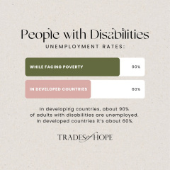 Jobs for People with Disabilities 