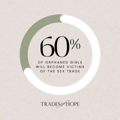 60% of Orphaned Girls