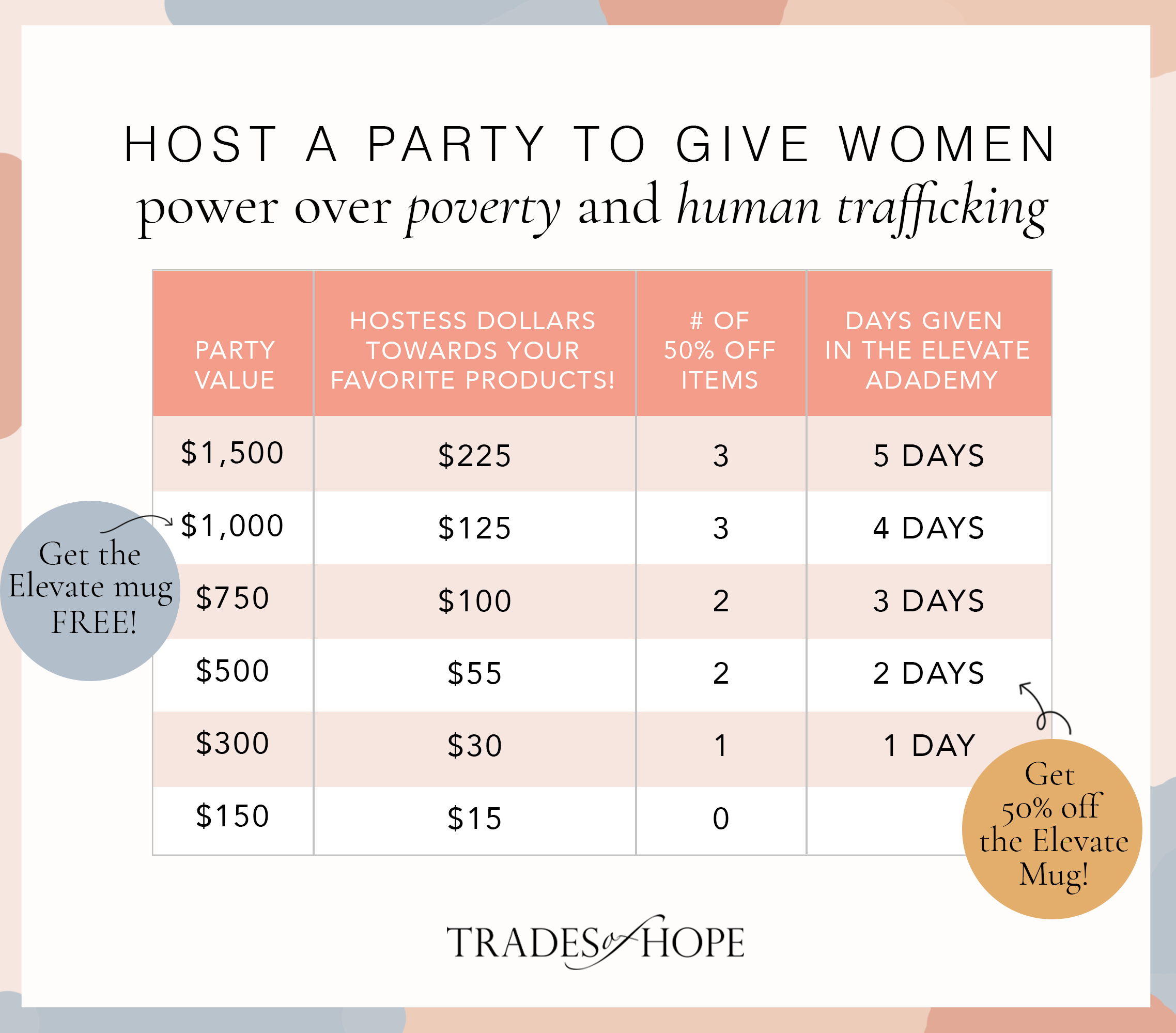 Our ELEVATE Anti-Trafficking Hostess Rewards Continue!