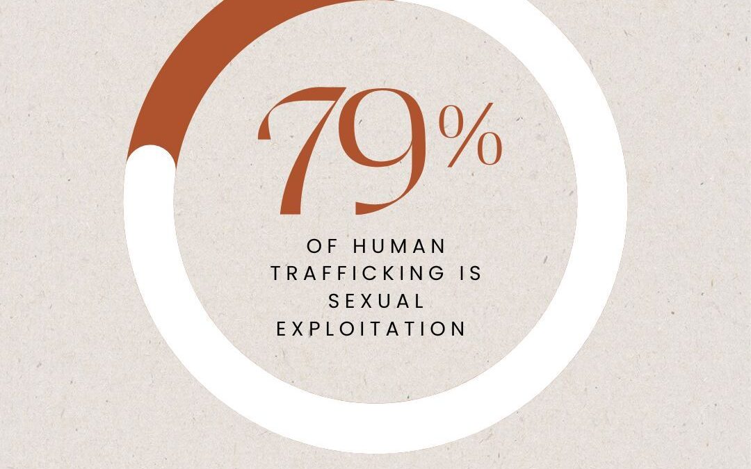 Spotlight on Human Trafficking 