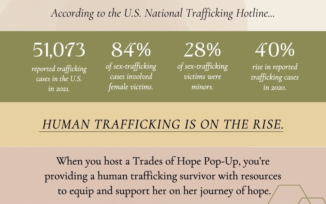Raise Awareness for Human Trafficking all month!
